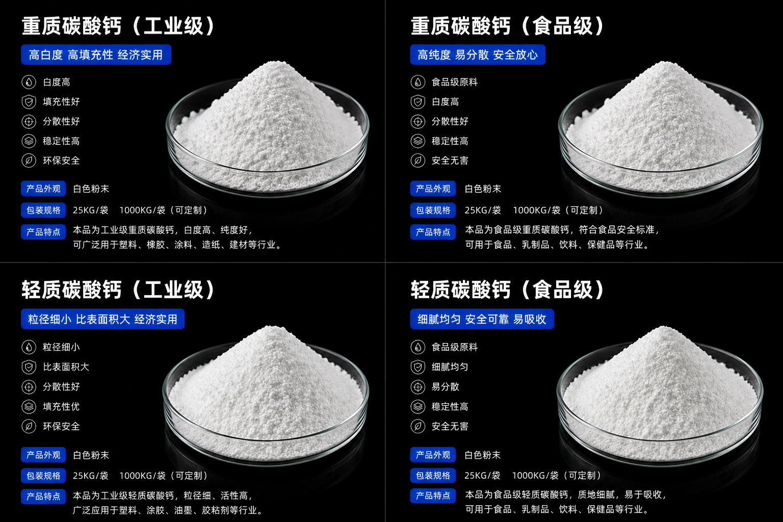 Industrial Grade Calcium Carbonate CaCO3 Powder High Whiteness Filler for Plastic Rubber Coating