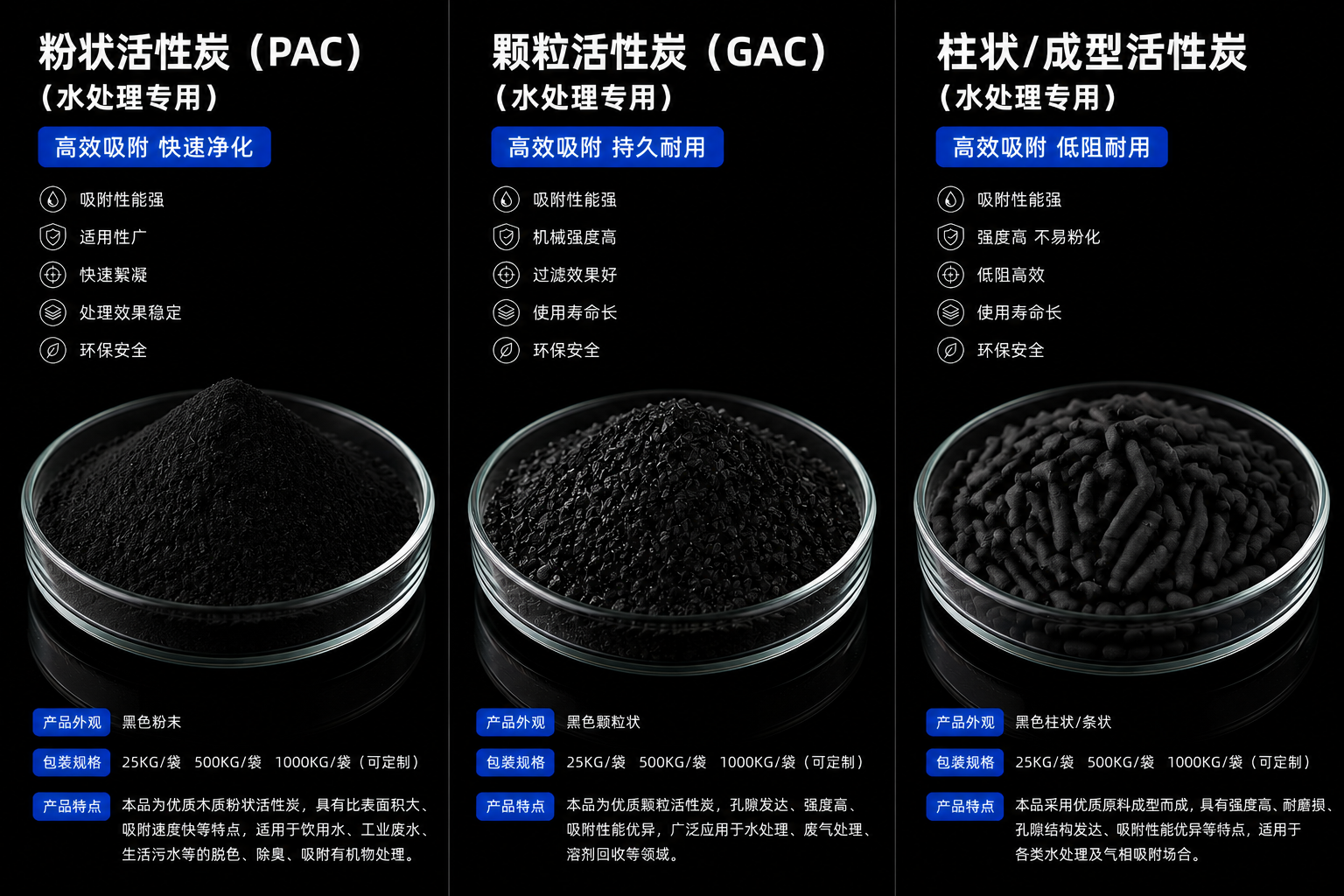 Wastewater Treatment Activated Carbon