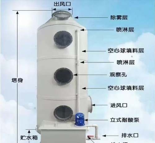 PP Spray Waste Gas Scrubber